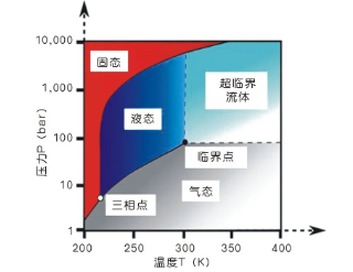 高大上的壓縮機！用在兆瓦級超臨界二氧化碳發電機組上