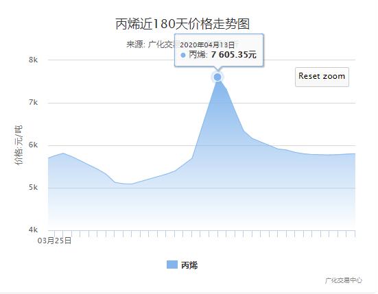 空壓機行業(yè)市場快訊：熔噴布暴跌40萬，生產(chǎn)線機器大甩賣，市場面臨崩潰！