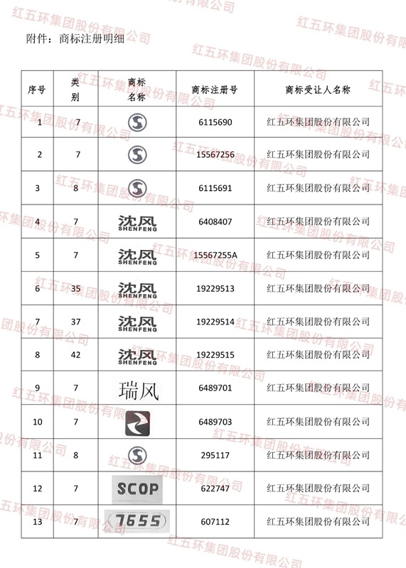 紅五環(huán)壓縮機(jī)關(guān)于沈風(fēng)品牌收購的聲明