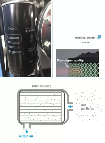 劣質的壓縮機配件=便宜？實際上更貴