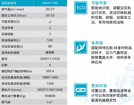 阿特拉斯·科普柯新晉“網(wǎng)紅”空壓機火啦！快來一睹風采！