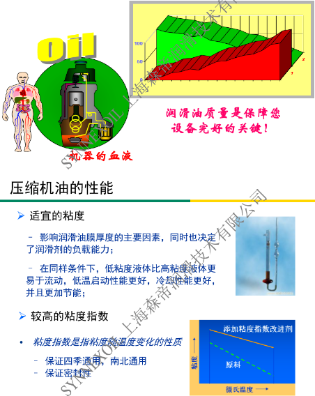 選用森帝壓縮機油，保障壓縮機設備