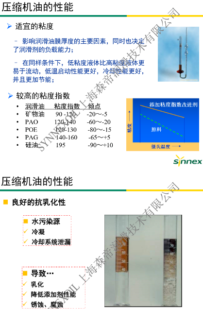 選用森帝壓縮機油，保障壓縮機設備