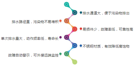 復盛壓縮機FA系列無耗氣自動排水器，幫助您降低能源損耗