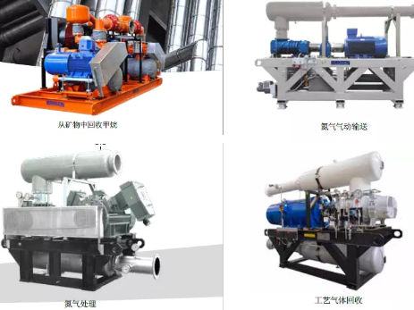 壓縮機(jī)企業(yè)氣體和沼氣處理優(yōu)質(zhì)解決方案