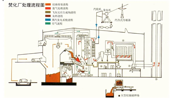 壽力壓縮機為可持續發電注入綠色動力