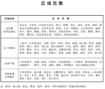 壓縮機相關行業政策：7月1日排放不合格化工企業將全部關停