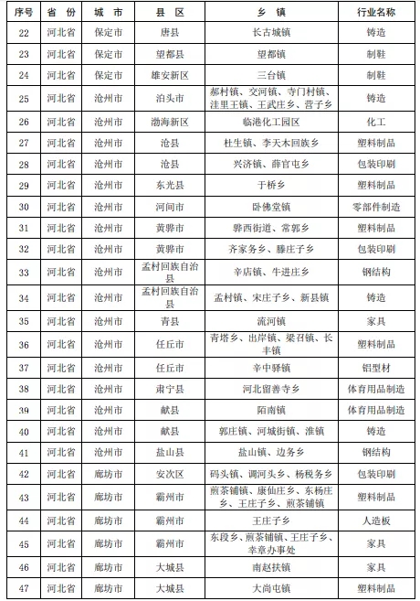 壓縮機相關行業政策：7月1日排放不合格化工企業將全部關停