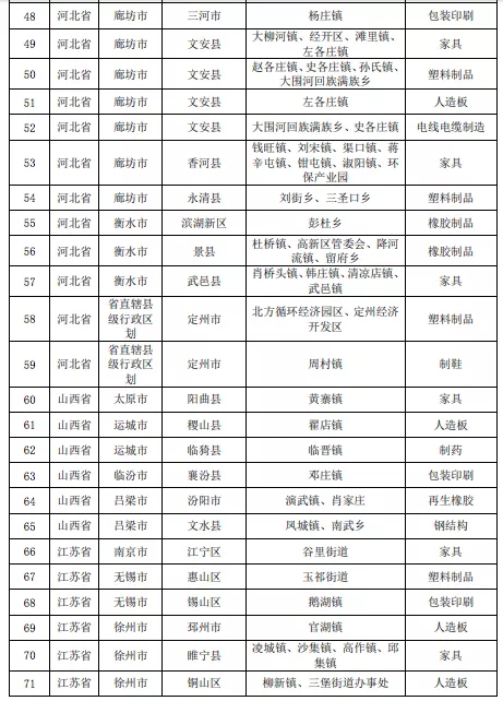 壓縮機相關行業政策：7月1日排放不合格化工企業將全部關停