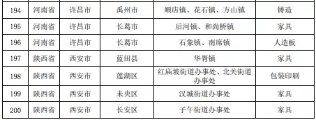 壓縮機相關行業政策：7月1日排放不合格化工企業將全部關停