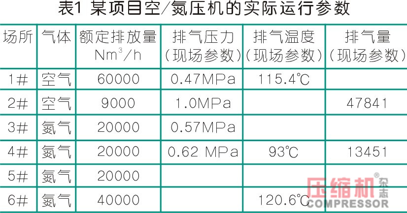 空壓機余熱利用方案及節能經濟性測算