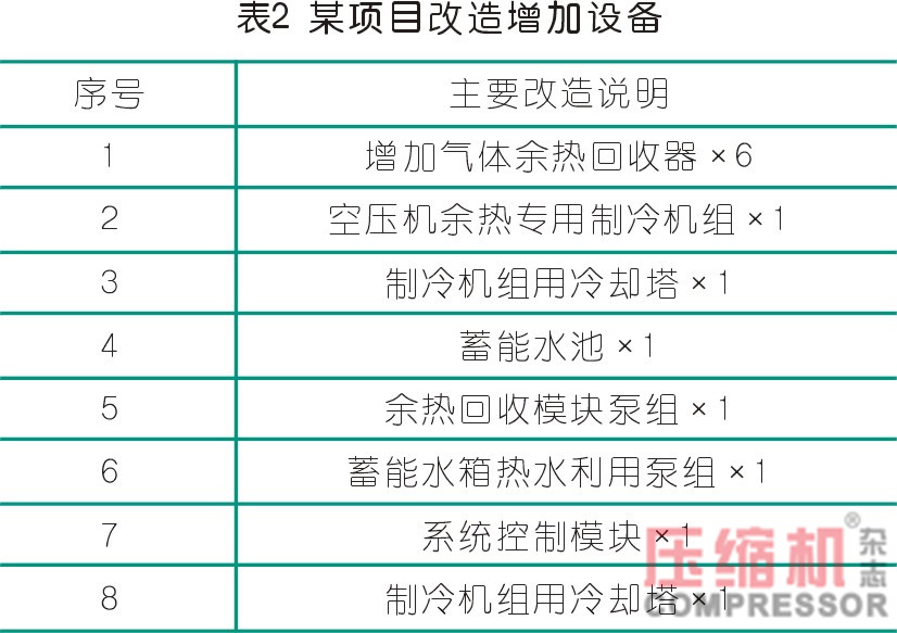 空壓機余熱利用方案及節能經濟性測算