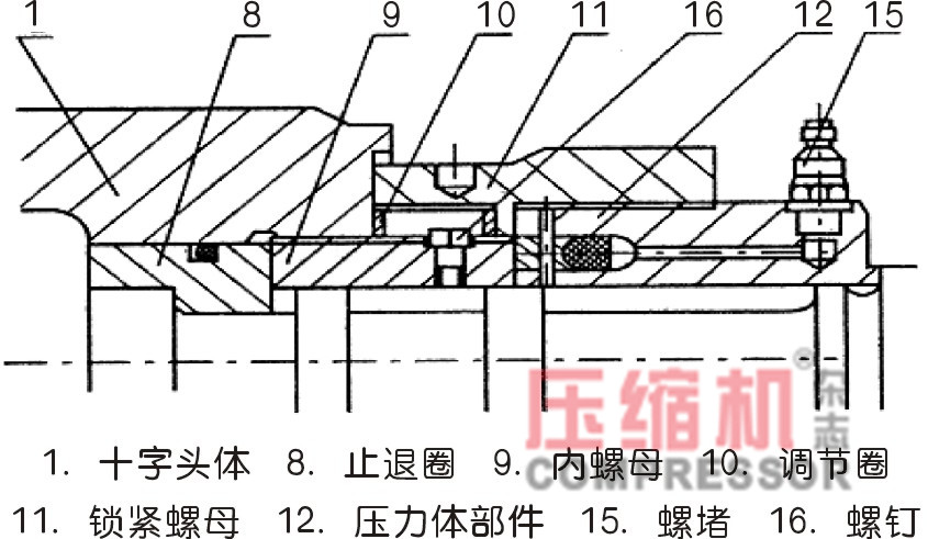 往復式壓縮機活塞桿松動故障分析