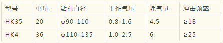 紅五環(huán)壓縮機產(chǎn)品推介：高效沖擊器，您的好幫手！