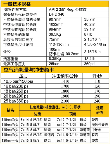 紅五環(huán)壓縮機產(chǎn)品推介：高效沖擊器，您的好幫手！