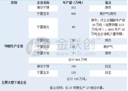 壓縮機行業工業經濟動態：總投資152.79億！全球單體最大甲醇裝置成功投產