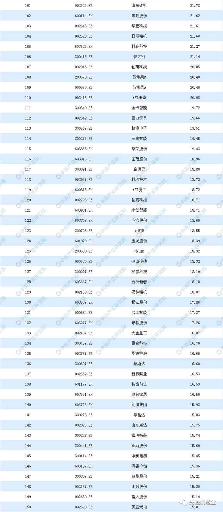 壓縮機市場動態：看看空壓機及相關企業排名如何？2019機械設備行業上市公司營業收入及凈利潤排行榜