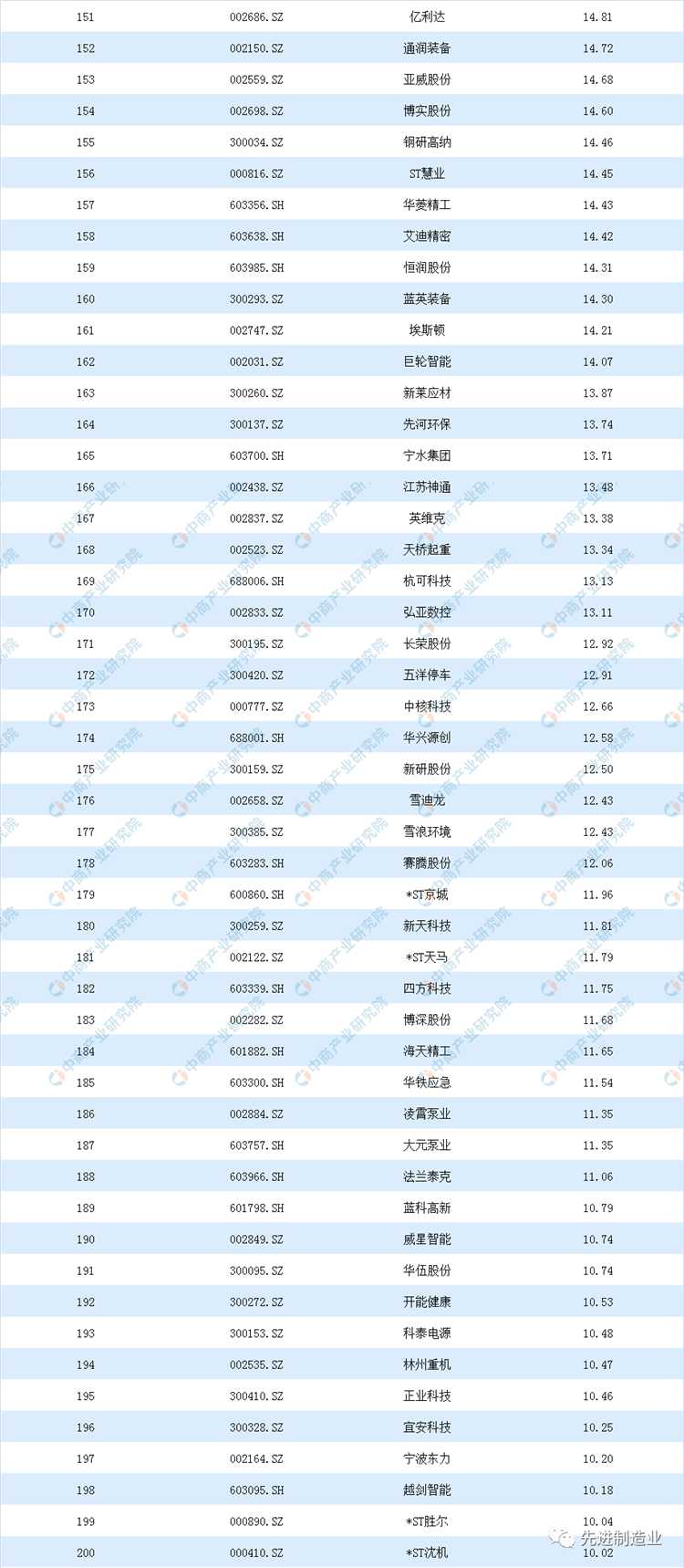 壓縮機市場動態：看看空壓機及相關企業排名如何？2019機械設備行業上市公司營業收入及凈利潤排行榜