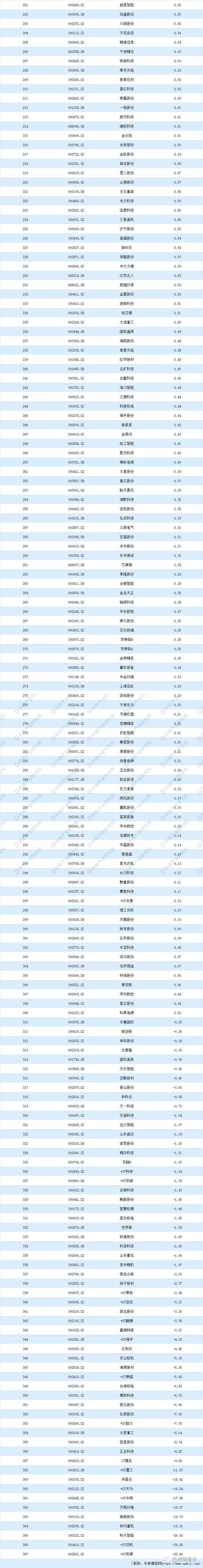 壓縮機市場動態：看看空壓機及相關企業排名如何？2019機械設備行業上市公司營業收入及凈利潤排行榜