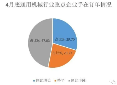 壓縮機工業經濟：一季度氣體分離及液化設備產量完成15300臺