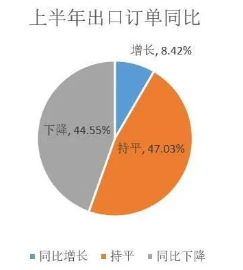 壓縮機工業經濟：一季度氣體分離及液化設備產量完成15300臺