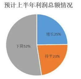 壓縮機工業經濟：一季度氣體分離及液化設備產量完成15300臺