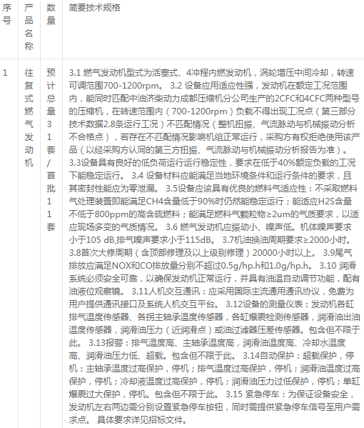 濟柴成都壓縮機分公司往復式燃氣發動機招標變更