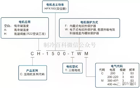 谷輪壓縮機型號說明與匹數算法