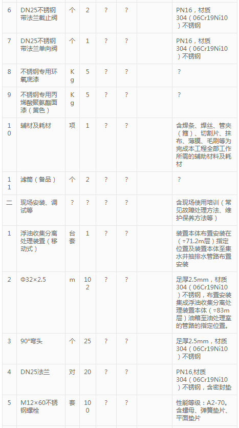 西江股份電廠污油收集裝置采購變更公告