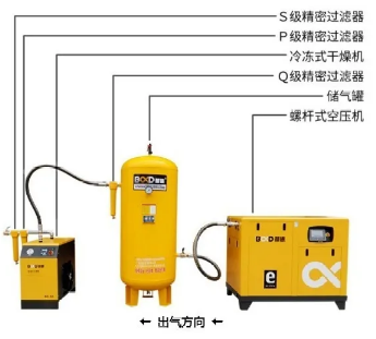 葆德空壓機：空壓機儲氣罐選型與維護的重要性