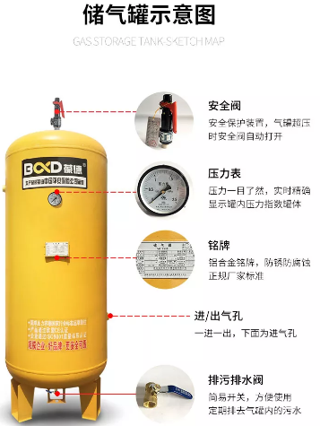 葆德空壓機：空壓機儲氣罐選型與維護的重要性