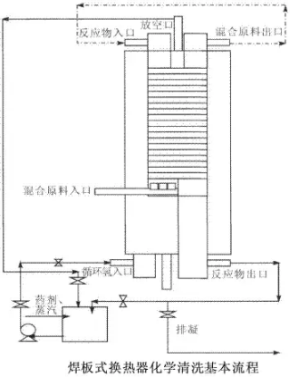 換熱器除垢方法大集錦，不要錯過！