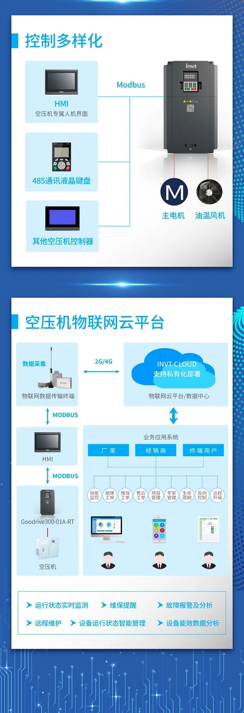 新品來襲！英威騰空壓機(jī)專用單變頻一體機(jī)重磅推出