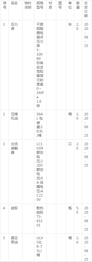 壓縮機油、壓力表、硅膠、絕緣管等詢價公告