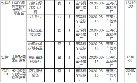 西安局集團(tuán)公司2020年和諧型機(jī)車自主修工裝設(shè)備購置招標(biāo)