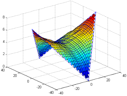 壓縮機行業快訊：哈工大被禁用MATLAB，國產工業軟件崛起刻不容緩