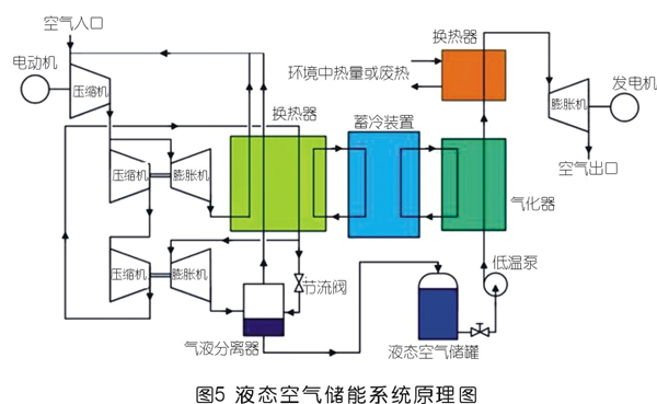 壓縮空氣儲能技術發展現狀及前景