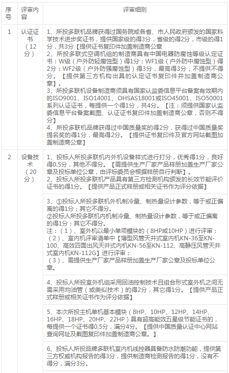 銅陵市義安區人民法院審判法庭空調壓縮機安裝工程答疑文件