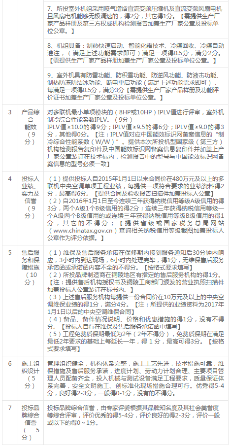 銅陵市義安區人民法院審判法庭空調壓縮機安裝工程答疑文件