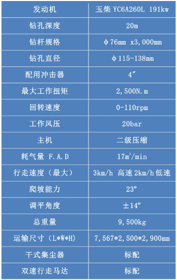 志高空壓機全新升級、節能高效：ZGYX-452A一體式露天潛孔鉆機