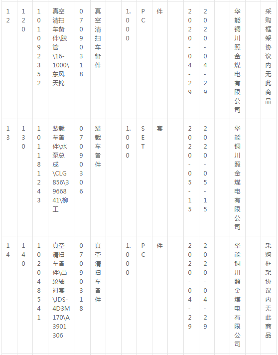 華能銅川照金煤電有限公司燃料機務現場車輛備件采購