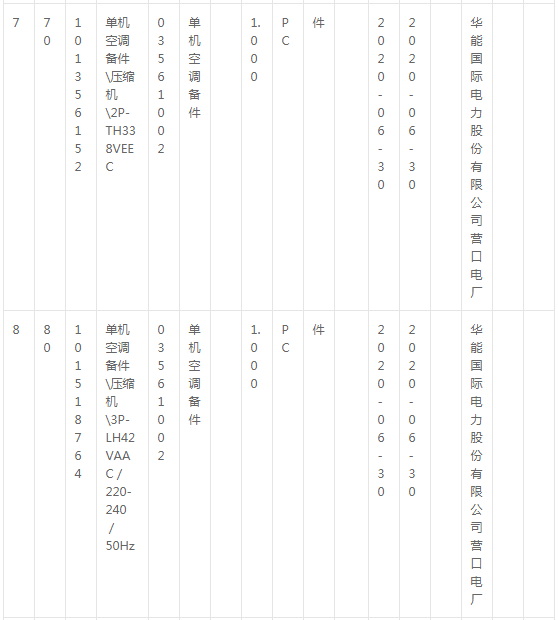 華能國際電力公司營口電廠壓縮機(jī)備件詢價(jià)