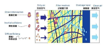 塑料瓶生產中的很多缺陷由壓縮空氣造成，選擇合適的后處理設備尤為重要