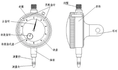 壓縮機相關行業技術：百分表怎么用，小白都能三分鐘學會