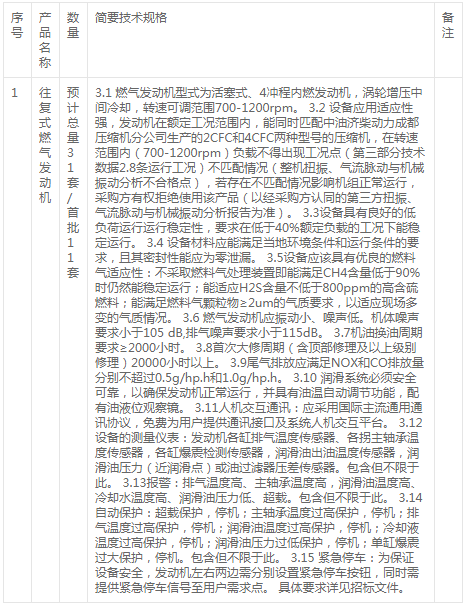 濟柴成都壓縮機分公司往復式燃氣發動機招標變更