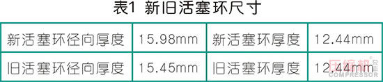 高壓往復壓縮機氣缸磨損問題分析及管理