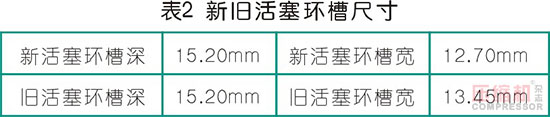 高壓往復壓縮機氣缸磨損問題分析及管理