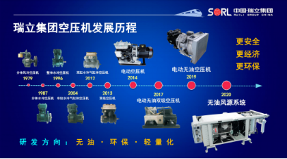 全球首臺(tái)純電動(dòng)起重機(jī)搭載瑞立電動(dòng)無(wú)油空壓機(jī)、電動(dòng)轉(zhuǎn)向泵等產(chǎn)品