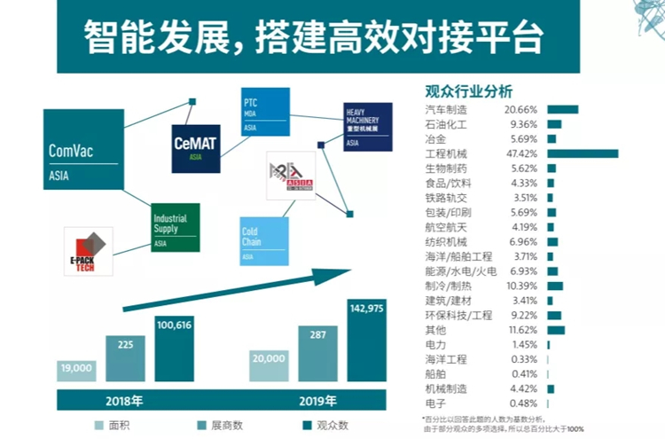 展商問答 | 2020年上海壓縮機展能否如期舉行？