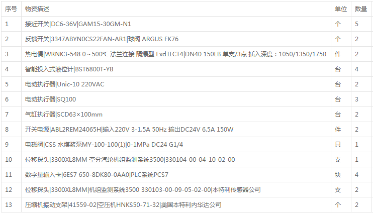 壓縮機(jī)電磁閥等13項(xiàng)儀表材料詢價公告